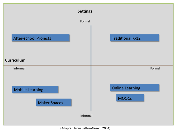 Informal Learning Scale